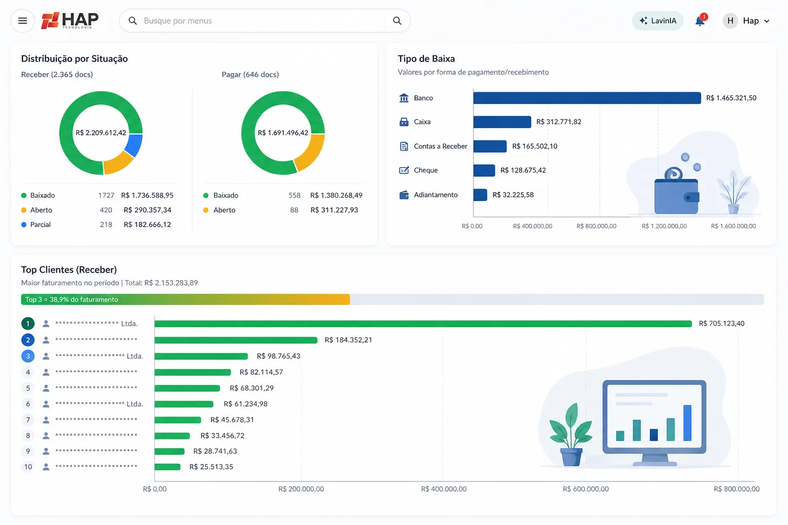 Financeiro consolidado